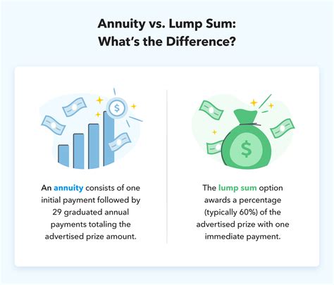 lump sum or annuity calculator lotto
